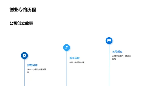 游戏新境界