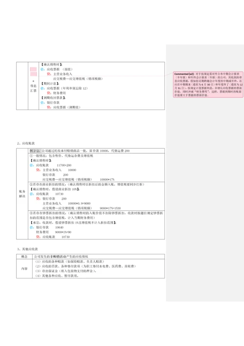 初级会计实务表格式总结知识点整理.docx