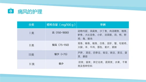 蓝色实拍商务风痛风性关节炎护理ppt
