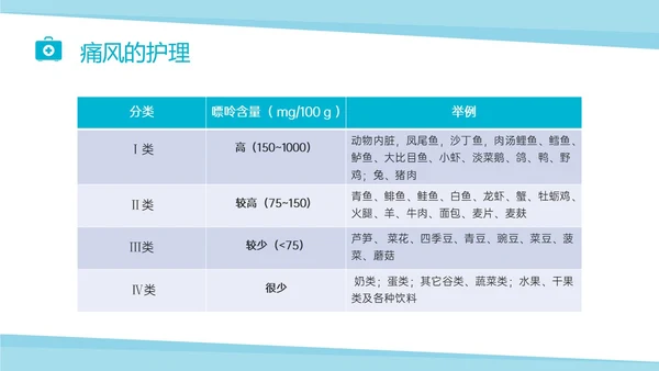 蓝色实拍商务风痛风性关节炎护理ppt