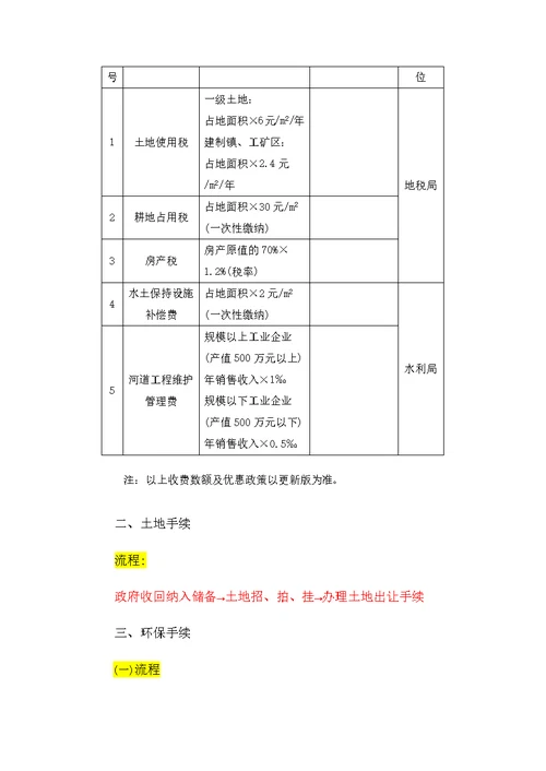 胶州湾产业新区手续流程收费