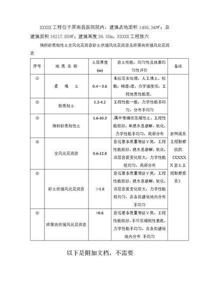 地下室基坑排桩锚索支护施工方案【最新资料】