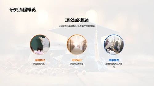 管理学硕士研究解析
