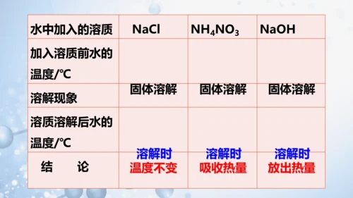 第九单元课题1 溶液的形成-【易备课】(共36张PPT)2023-2024学年九年级化学下册同步优质