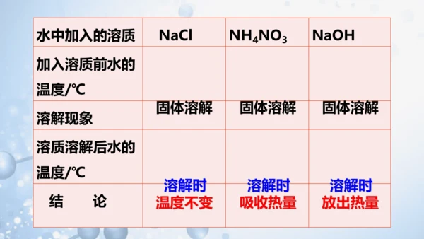 第九单元课题1 溶液的形成-【易备课】(共36张PPT)2023-2024学年九年级化学下册同步优质