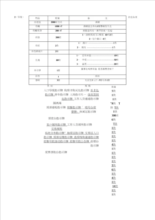 房地产项目开盘策划方案