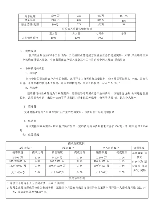 基金公司激励方案