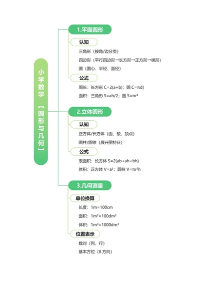 学习笔记-绿色学习笔记word模板