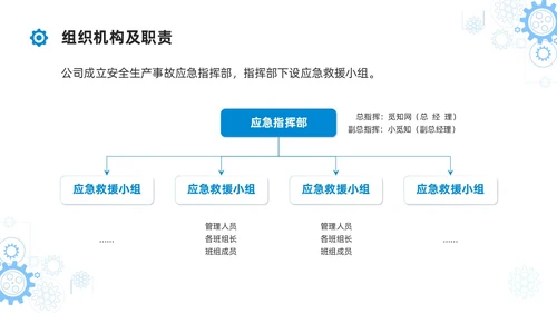 简约蓝色安全生产应急预案培训课件PPT模板