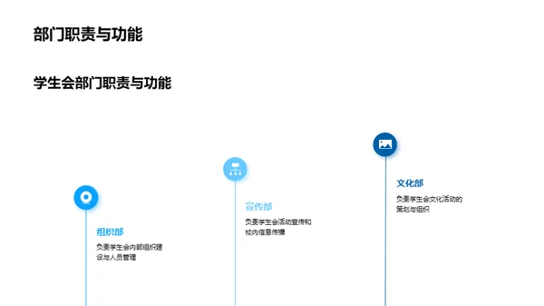 学生会引领校园