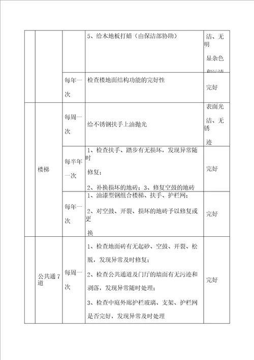 医院物业工程运行维修管理服务方案