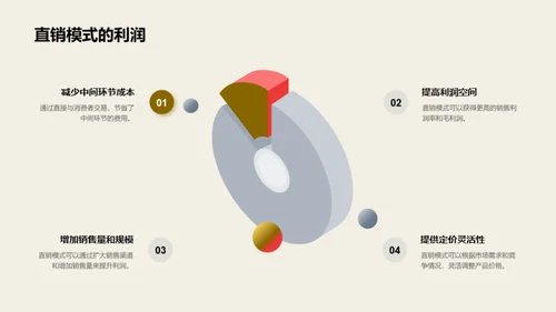 直销新思维