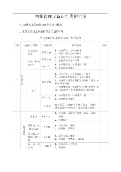 物业管理设备运行维护方案.docx