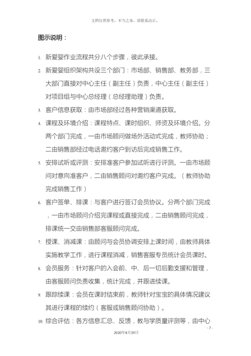 早教组织结构体系建设方案样本.docx