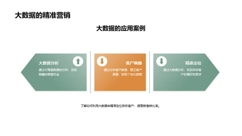 房产营销互联网化