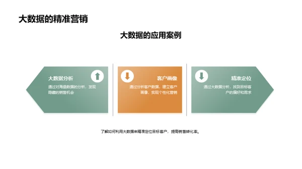 房产营销互联网化