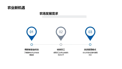 农场运营年度盘点