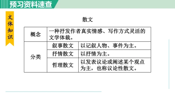 1. 春 第1课时课件 七年级语文上册（部编版 五四学制2024）