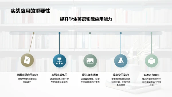 英语实战互动教学