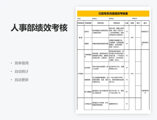 人事部绩效考核