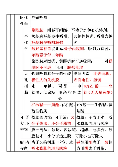 第三章中药化学成分与药效物质基础