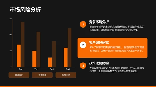 橙色商务风创业团队与未来规划PPT模板