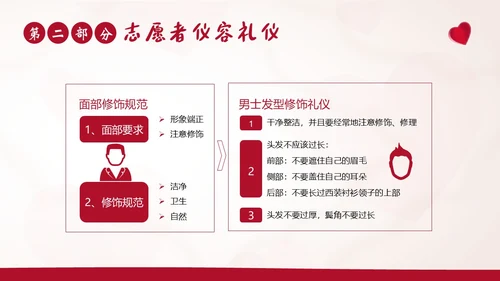 志愿者礼仪志愿者职业规范志愿者培训PPT课件文明礼仪