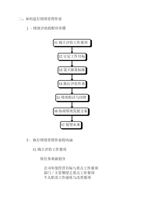 绩效管理与绩效面谈培训教材