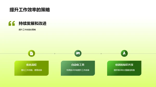 林业部月度业绩回顾