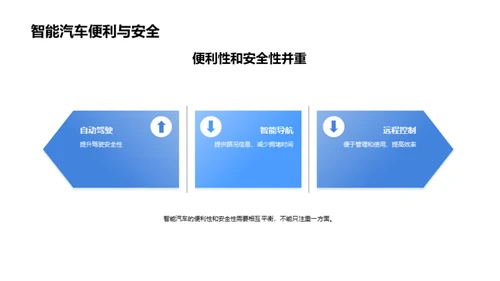 科技风交通汽车学术答辩PPT模板