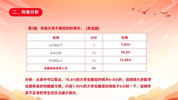 红色渐变国潮风大学思政实践报告PPT思政课
