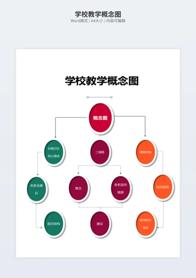 学校教学概念图