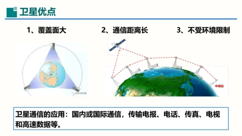 第21章课件 信息的传递（课件）(共35张PPT) -2023-2024学年九年级物理全一册同步精品