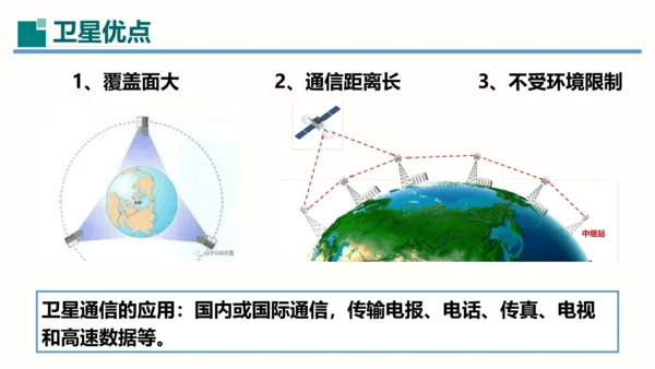 第21章课件 信息的传递（课件）(共35张PPT) -2023-2024学年九年级物理全一册同步精品