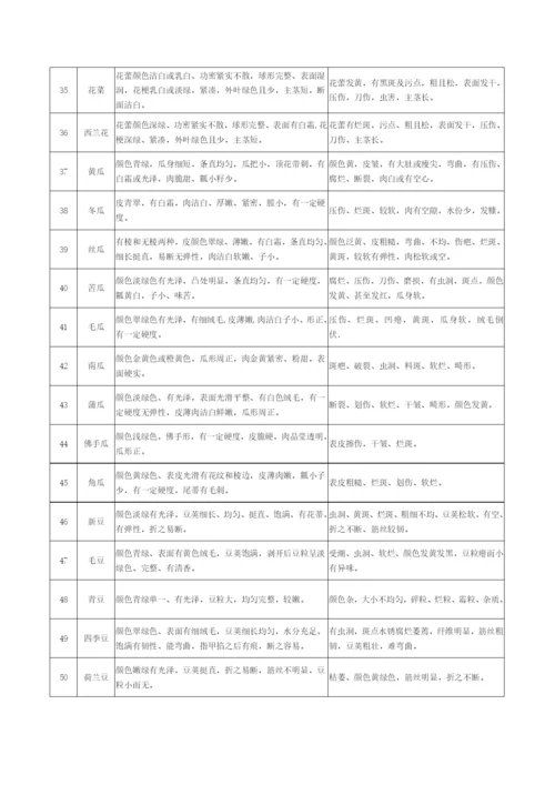 食材采购配送服务方案.docx