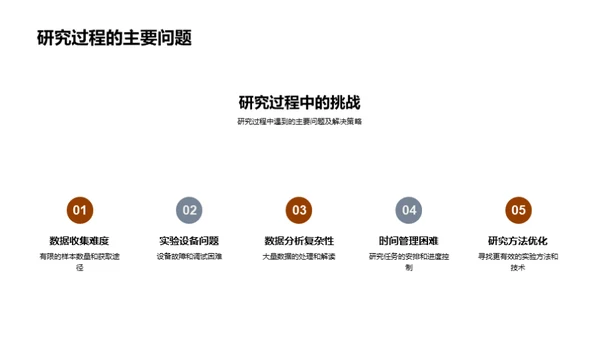 硕士学位论文之旅