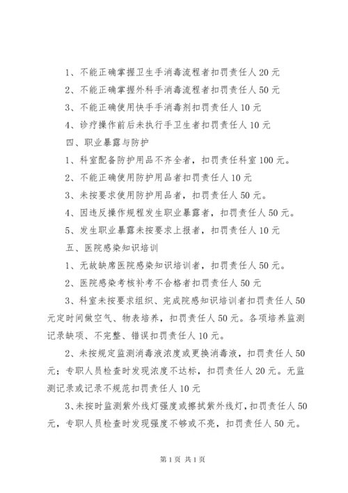 医院感染管理质控奖罚制度5篇 (3).docx