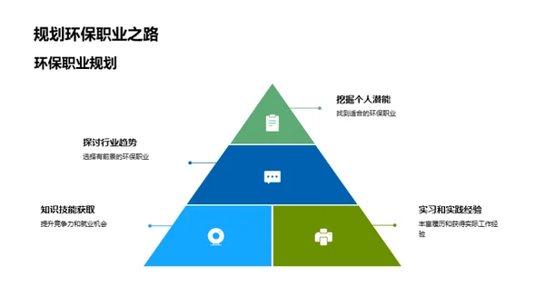 绿色事业