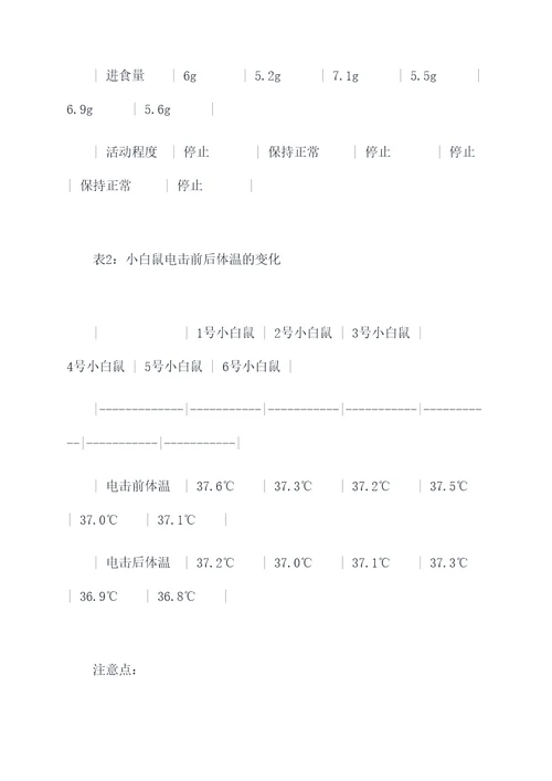 动物保定技术实验报告