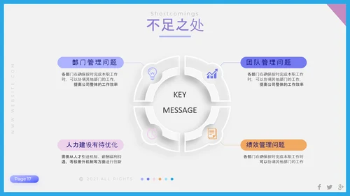 聚焦问题年终工作总结PPT模板