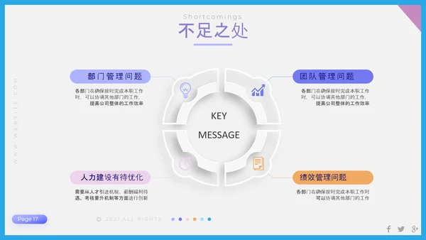 聚焦问题年终工作总结PPT模板