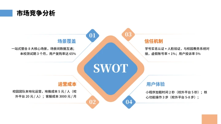 大学生互联网+创新创业计划书（含真实内容）
