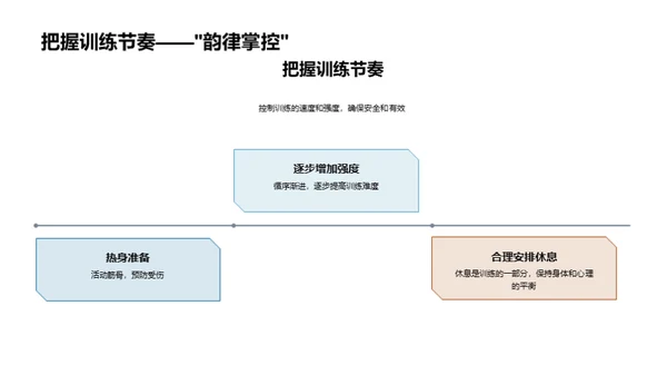 运动技能提升之路