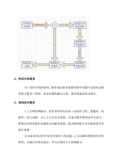 安防视频监控系统维保专题方案.docx