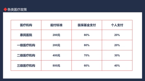 医保政策培训动态PPT模板