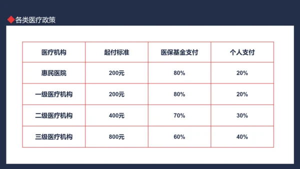 医保政策培训动态PPT模板