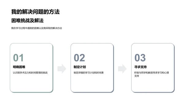 大学生涯的学习探索