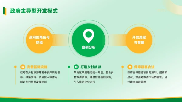 黄绿色质感风乡村振兴中的旅游开发PPT模板