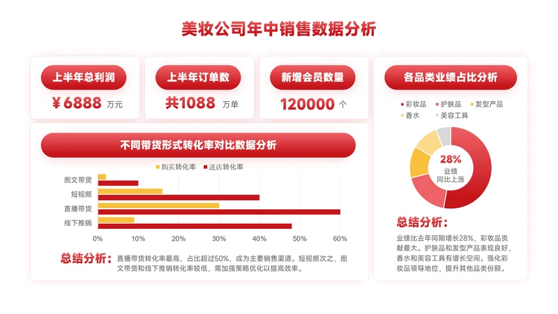 红色简约风数据分析