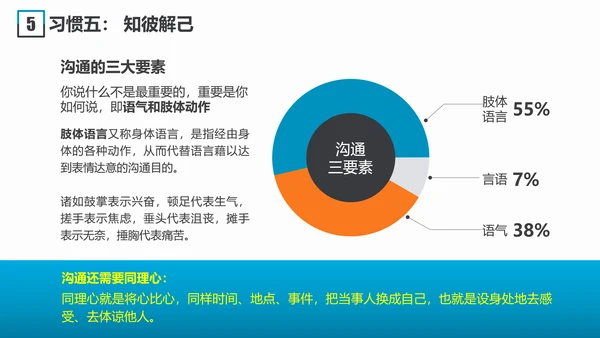 职场素养和高效能习惯员工培训PPT模板